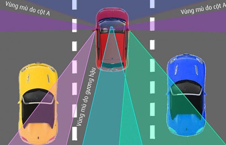 Nhận diện và cách khắc phục điểm mù trên ô tô 1